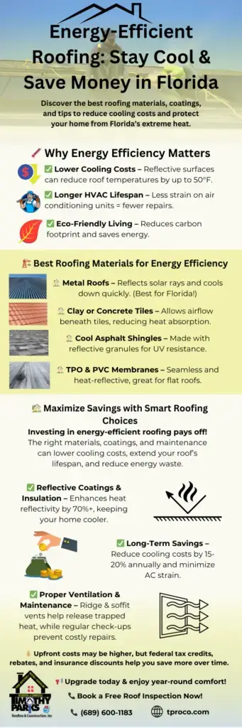 Energy Efficient Roofing Stay Cool Save Money in Florida