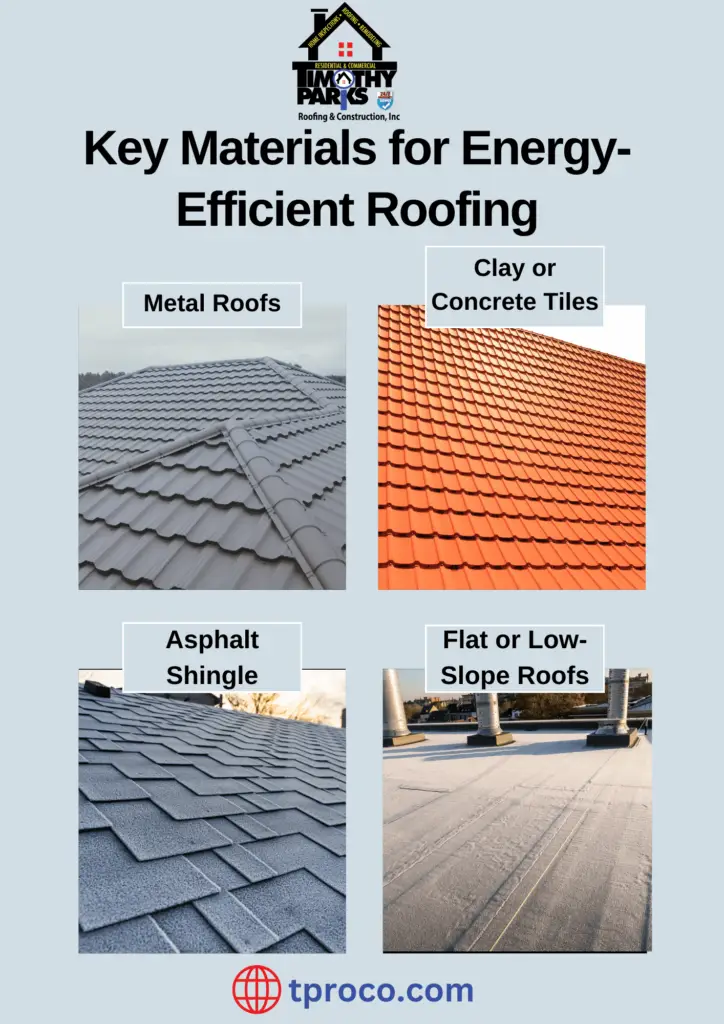 Key Materials for Energy Efficient Roofing